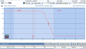 Seguimiento mensual de la posición en el VIX: +36.00% de beneficio 
